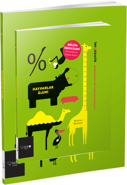İnfografik  Hayvanlar Alemi